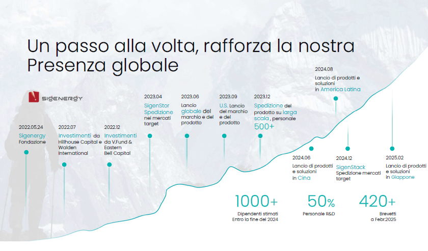 PRESENZA GLOBALE