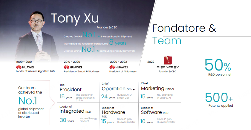 STORIA DI TONY XU IN SIGENERGY